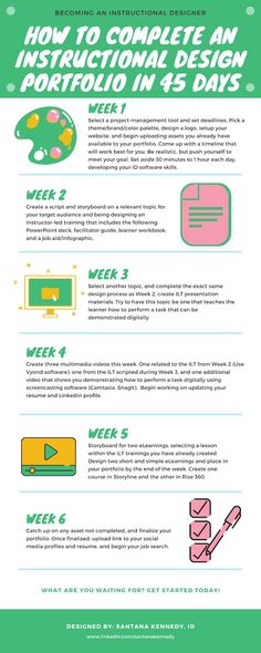 an info sheet with the words how to complete an instructional design