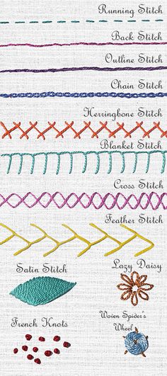 the different stitchs and stitches used in this project are all hand - written on white linen