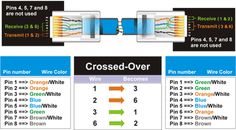 the wiring diagram for an electrical cable