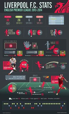 an info poster showing the different types of soccer players in each team's positions