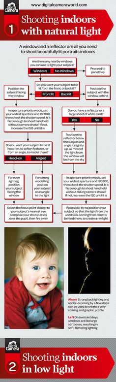 an info sheet showing the different types of lights