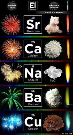 an image of different types of fireworks