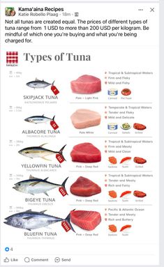 an image of food that is on the facebook page, with different types of tuna