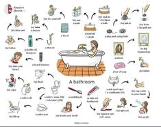 a bathroom poster with pictures and words about the different things in it that people use to wash their hands