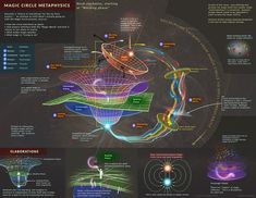 an info sheet describing the different types of magnetic objects in space and how they are connected to each other