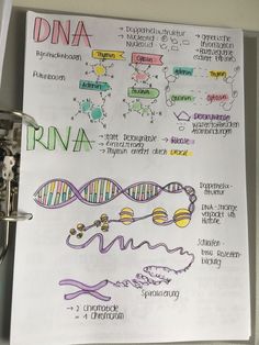 an open book with some diagrams on it and a microscope in front of the page