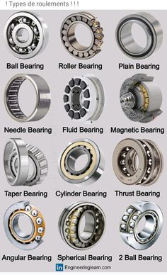 different types of ball bearing and roller bearing systems for industrial machinery, including machine parts