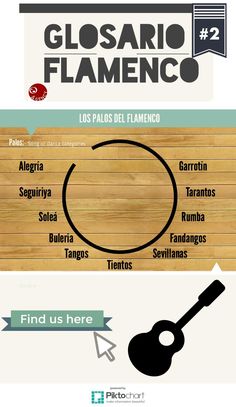 an info sheet showing the different types of food and drinks in each country's cuisine