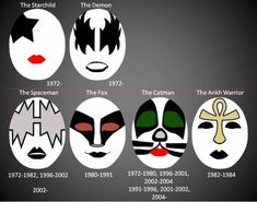 an image of the evolution of masks