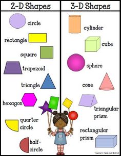 two dimensional shapes are shown with the corresponding colors and shapes in each one's image