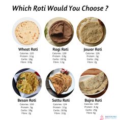 Types of breads Healthy Food Snap, Healthy Roti, Healthy Food Chart, Nutrition Chart, Food Chart, Fitness Website, Carbohydrates Food, Peace Illustration, Holistic Nutritionist