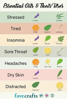 Essential Oils And Their Uses, Oils And Their Uses, Diy Heating Pad, Lilin Aroma, Rice Heating Pads, Soya Mumu, Essential Oil Blends Recipes, Lavender Tea