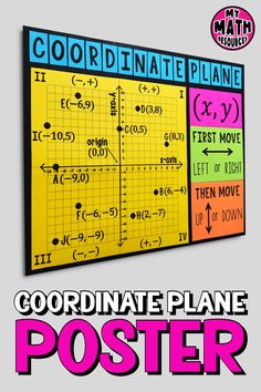 the coordinate plane poster is displayed on a wall