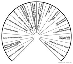 a wheel diagram with words in different languages on the top and bottom half of it