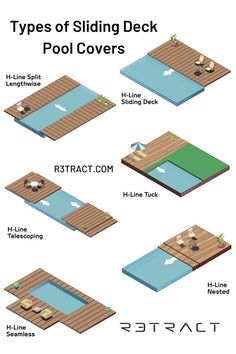 The image shows illustrations of 6 different types of sliding deck pool covers. the classic sliding deck, the seamless sliding cover, the split sliding deck, the sliding deck that tucks under an existing structure and the telescoping sliding deck. Sliding Deck Pool Cover, Deck Pool Cover, Raised Pools, Kleiner Pool Design, Deck Pool, Pool Covers, Swimming Pool Decks