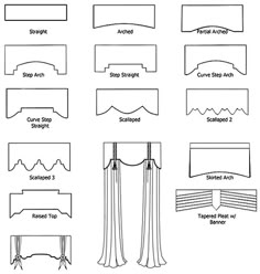 curtains and draperies are shown in this diagram