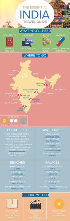 an info poster showing the different types of people and places in each country's capital