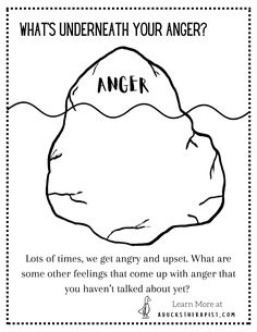 Anger Management Activities For Kids Printables Worksheets, Feelings Identification, Classroom Mindfulness, Anger Management Activities For Kids, Anger Iceberg, Emotion Management, Social Work Interventions, Therapeutic Worksheets, Anger Management Activities