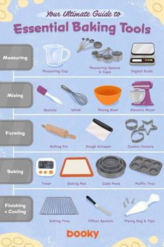 the ultimate guide to essential baking tools for beginners and experienced bakers info poster