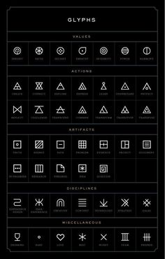 the symbols and their meanings for each type of object in this graphic art work, they are