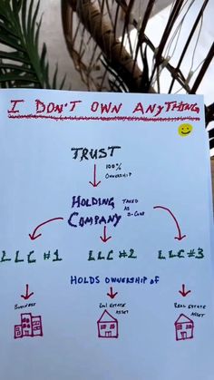 a white board with writing on it that says trust, holding company, hold's ownership