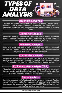 the types of data anals are shown in this poster, which includes information on how to