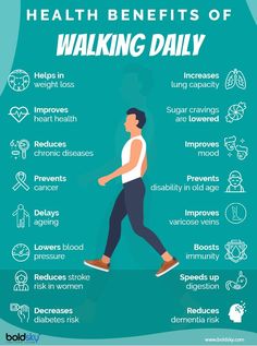 Benefits Of Walking Daily, Walking Daily, Health Benefits Of Walking, Walking For Health, Benefits Of Walking, Online Fitness, Daily Health Tips, Improve Mood