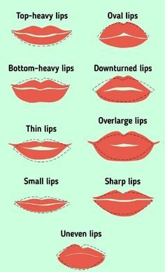 Lipstick For Small Lips Tips, How To Lipstick How To Apply, Lipstick Small Lips, How To Lipstick, How To Keep Lipstick On All Day, How To Put Lipstick On, How To Make Lipstick Last All Day, How To Choose Lipstick Color, How To Apply Lipstick For Beginners