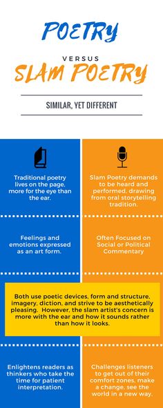 an info sheet with different types of text and pictures on it, including the words slam poetry