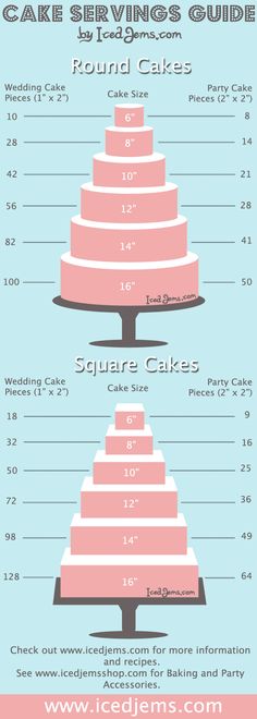 a pink cake is shown with numbers on the top and bottom tier, as well as measurements