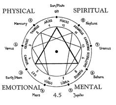 the seven chakras with their corresponding names and numbers on it, as well as other