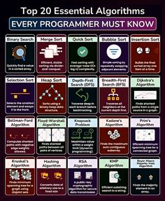 the top 20 essential programming programs for beginners