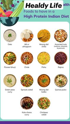 How To Gain Weight Vegetarian Diet Plans, How To Gain Weight Vegetarian, Protein Foods Indian, Balanced Diet Meal Plan Indian, Diet Meal Plan For Vegetarians, Protein Food Vegetarian, Most Protein Rich Foods, Protein Diet For Vegetarians, Bulking Meal Plan For Women Vegetarian