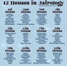 the twelve houses in astrology