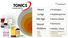 Homeopathic Health Tonic Chart with Indicated top remedies Heart Lungs, Balance Hormones Naturally, Angel Number Meanings, Healthy Treat, Number Meanings, Old Age