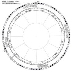 Updated! Using a Phenology Wheel for nature journaling is a wonderful visual way to record nature and seasons! A phenology wheel is basically a visual, artistic summary of an entire year on a circ… Phenology Wheel Template, Phenology Wheel, Waldorf Preschool, Waldorf Curriculum, Nature Exploration, Nature Journaling, Moon Journal, Wheel Of The Year, Infographic Poster