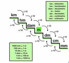 the steps are labeled with different numbers