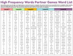 the high frequency words partner games word list