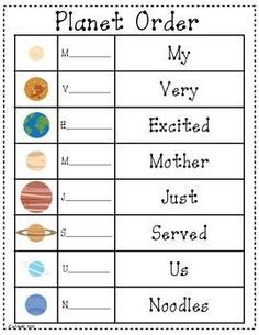 the planets and their names are shown in this printable worksheet for kids