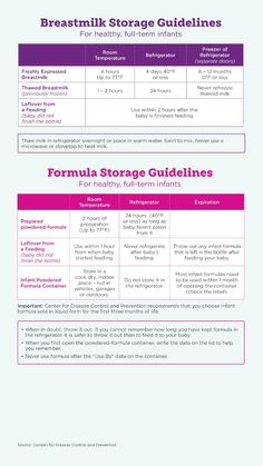 the brochure for breast milk storage guidelines