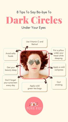 Dark Eye Bags, Cold Green Tea, Dark Circle Remedies, Blind Pimple, Pimples Under The Skin, Dark Circles Treatment, Dark Eye Circles, Natural Acne Remedies, Dark Circles Under Eyes