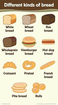 different kinds of bread are shown in this graphic diagram, which shows the types of breads and how to use them