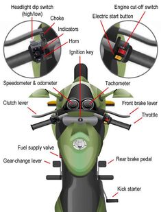 an image of the parts of a motorcycle