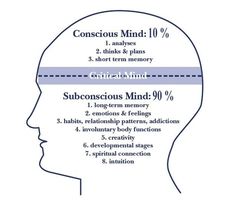 the silhouette of a human head with text on it that says conscious mind 10 %