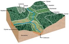 an image of a diagram of the land