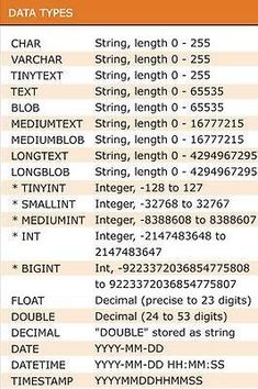 an image of different types of data types on a computer screen, with the names and numbers listed below them