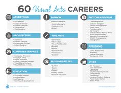 the 60 visual arts career list is shown in blue and white, with icons on it