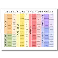 the emotions - sensations chart is shown on a white background with colorful text and images