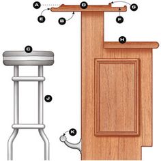 the parts of a kitchen island with stools and table top, labeled in text