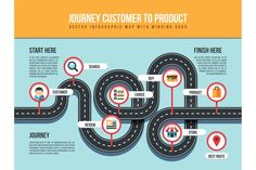 the journey to customer product info